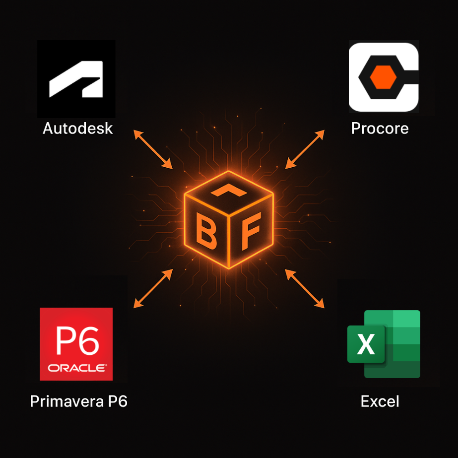 BuildFlux Integration Hub